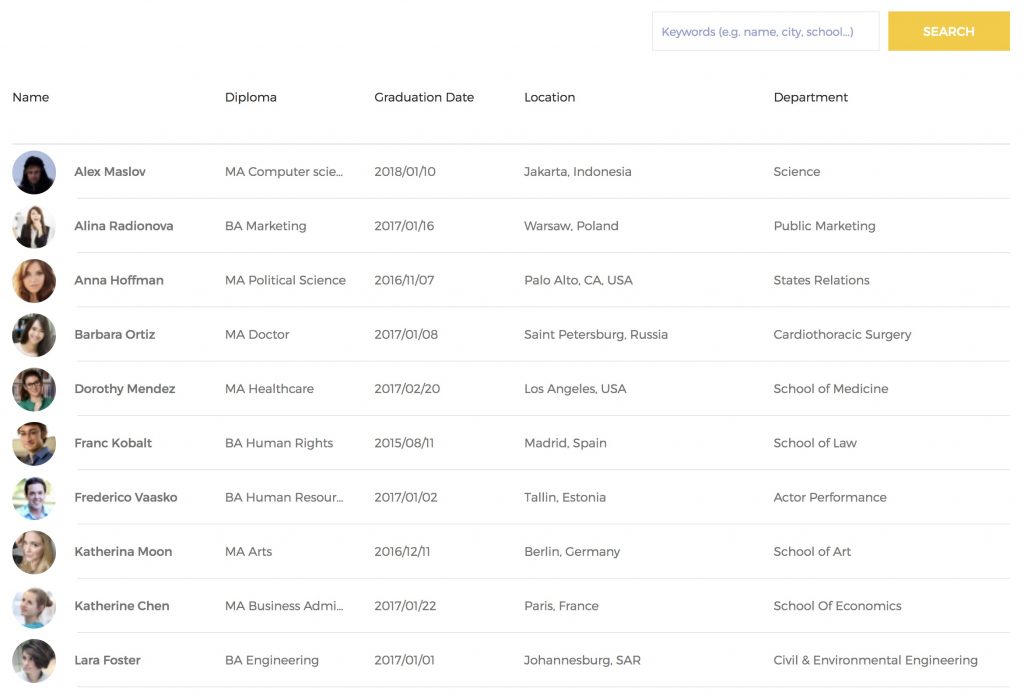 Sayidan theme - alumni student directory listing